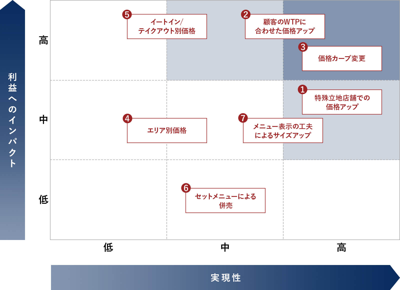 オプション検討